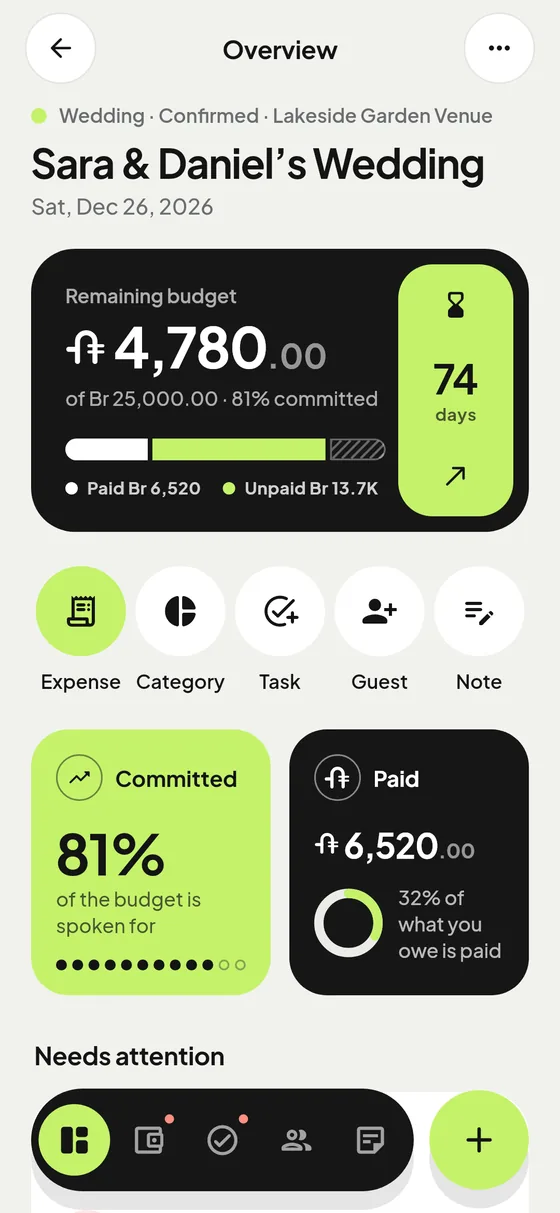Event overview: remaining budget and what needs attention