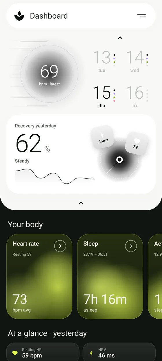 Dashboard with the recovery score