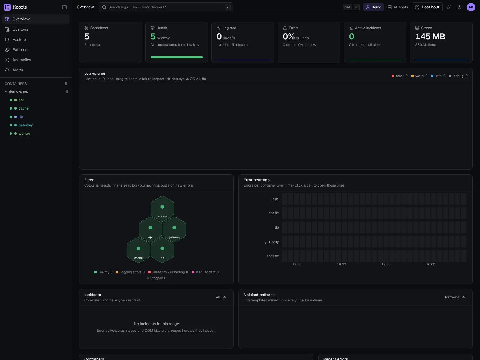 Overview dashboard