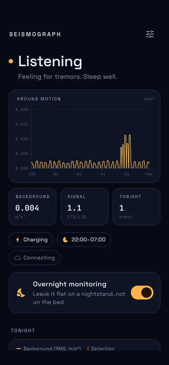 Listening overnight: live ground motion and tonight's readings